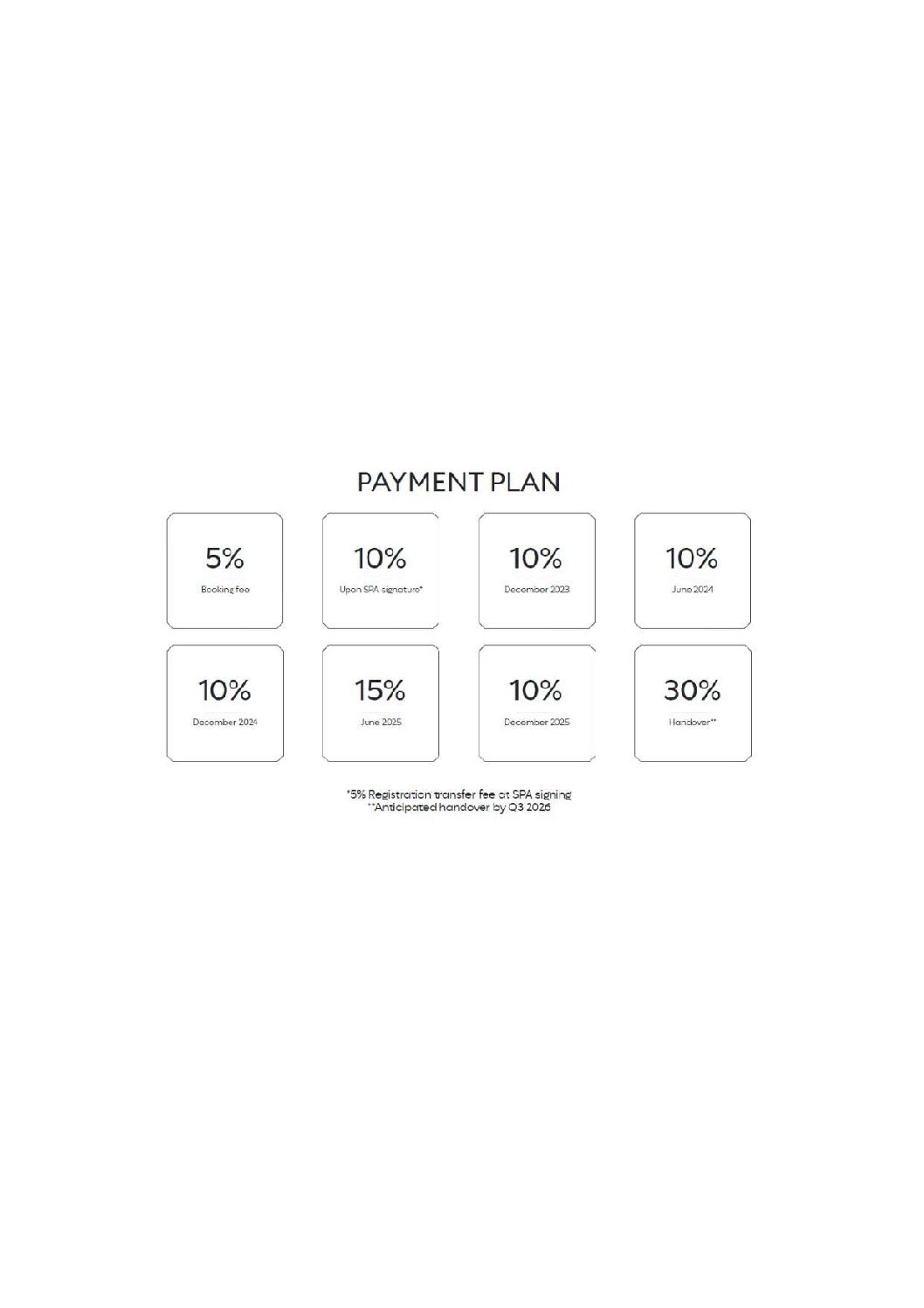DIFC-Payment Plan