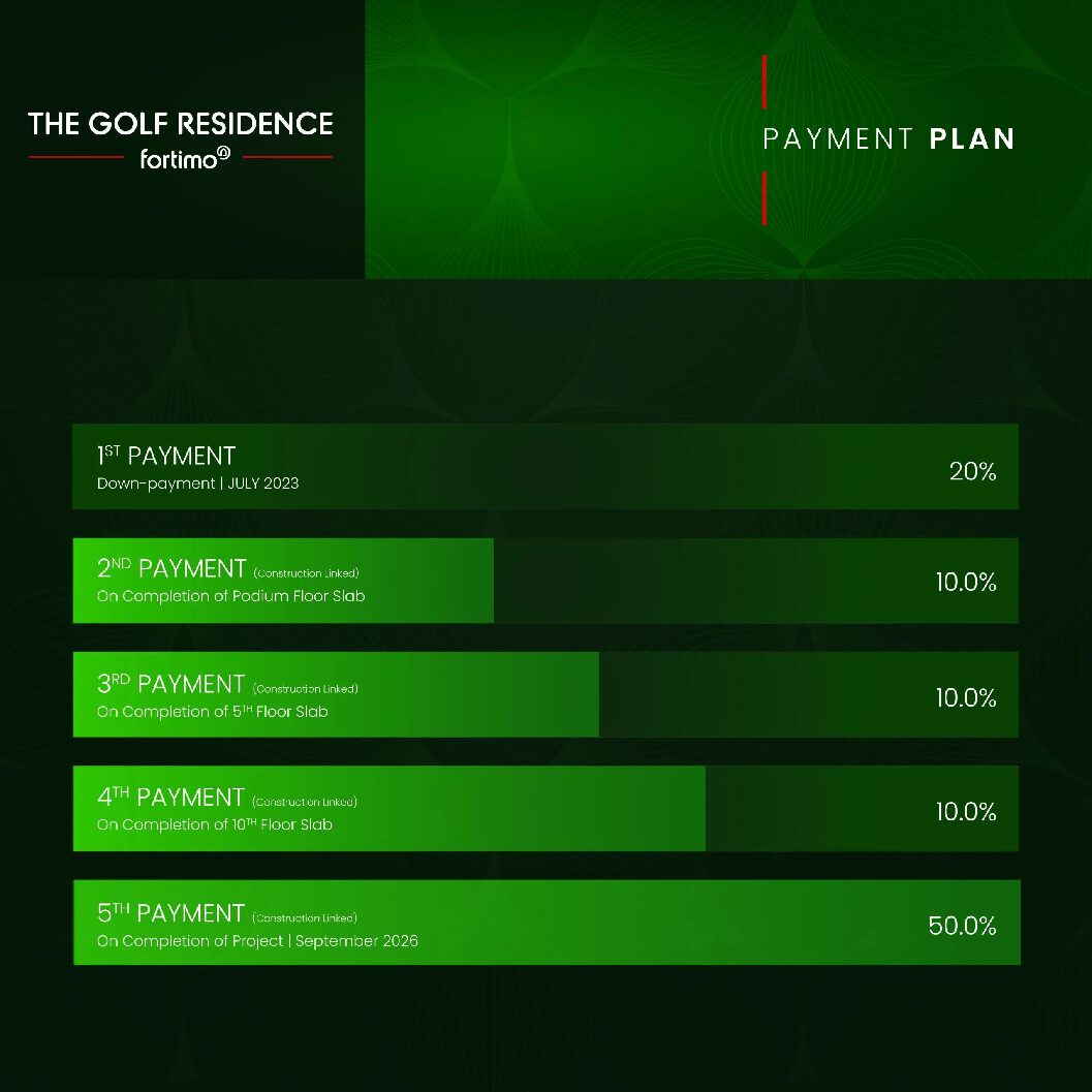 THE-GOLF-RESIDENCES-PAYMENT-PLANS-Truss