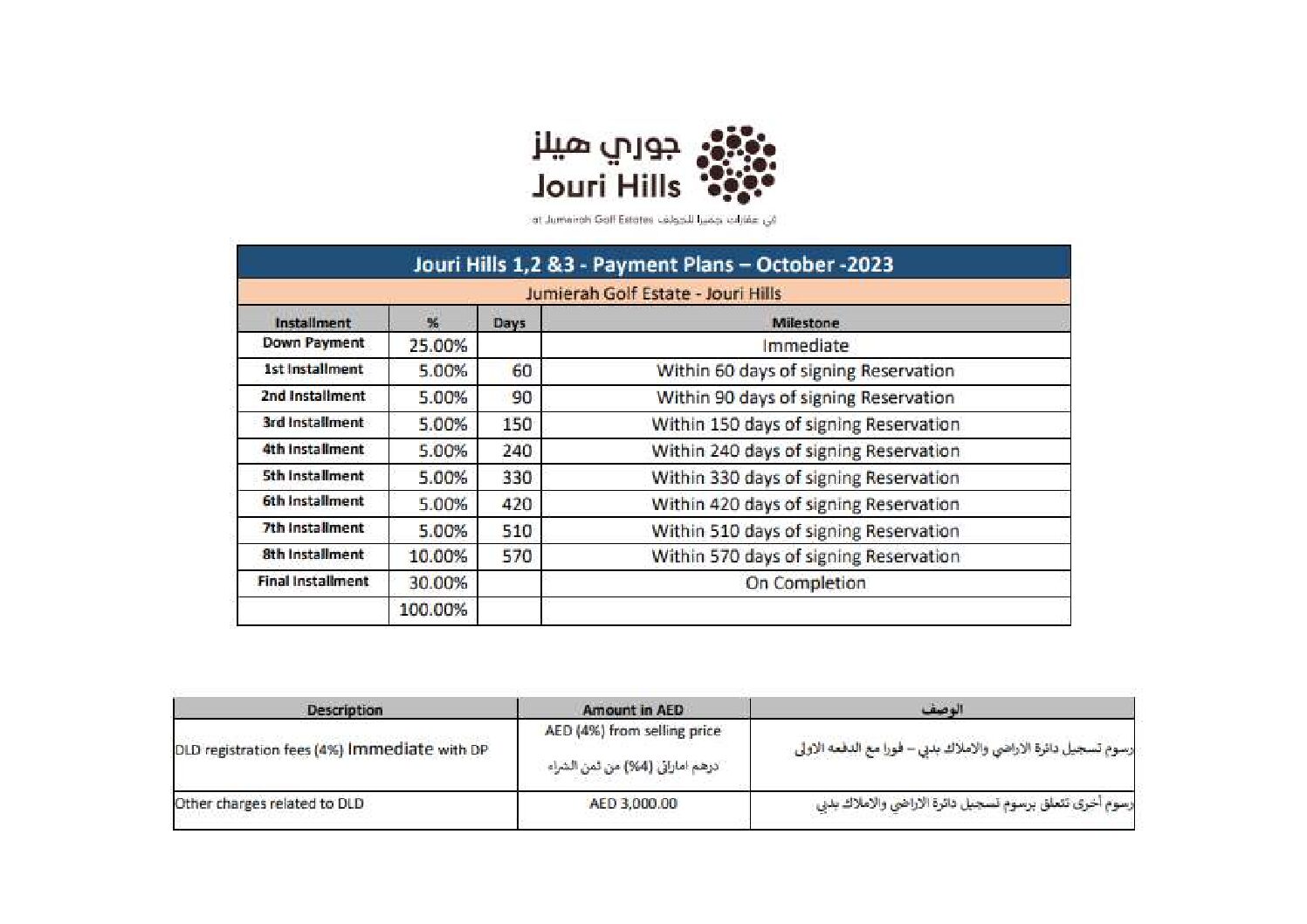 Jouri-Hills-Payment-Plan-Truss