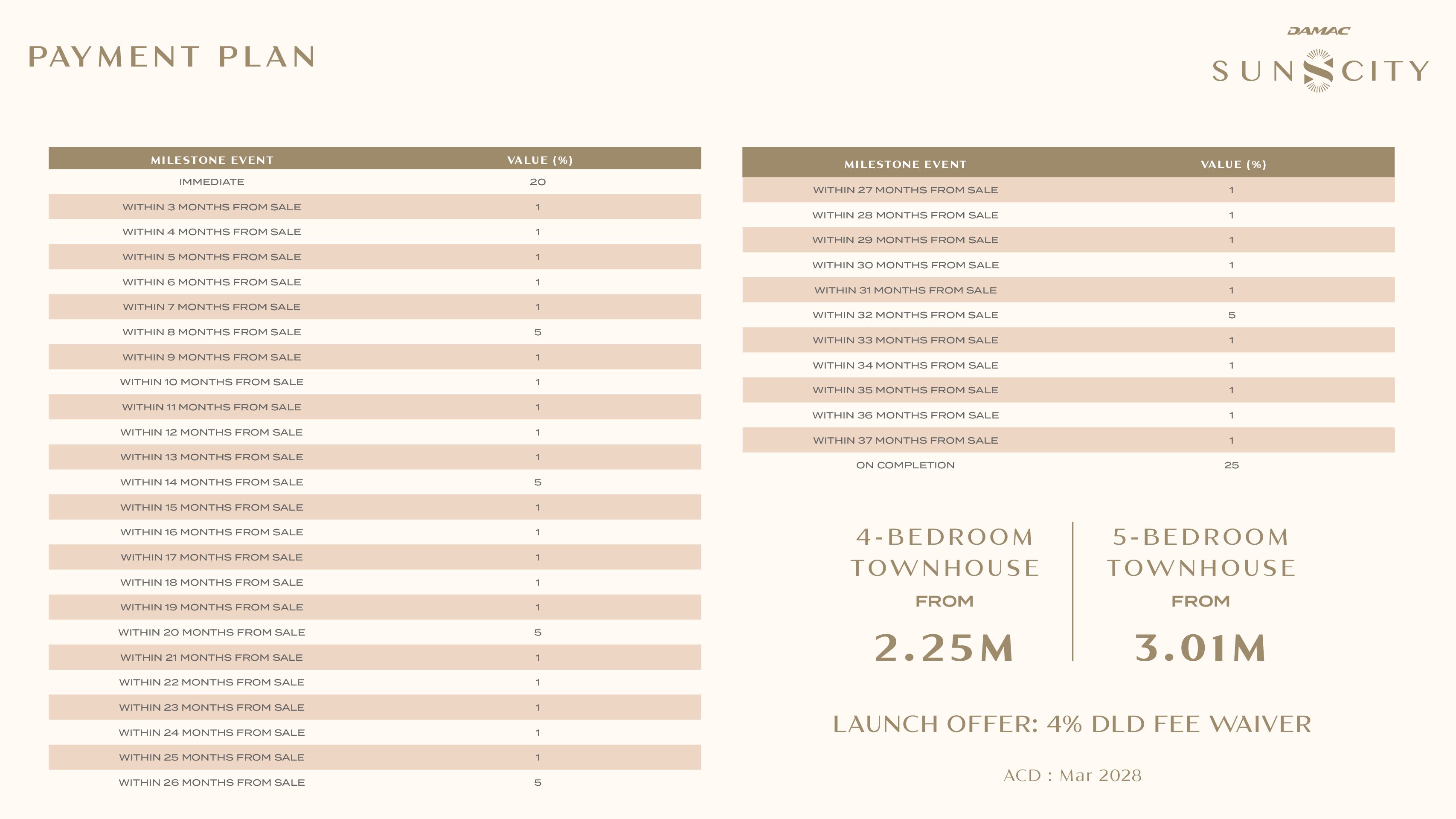 DAMAC-ISLANDS-PAYMENT-PLAN